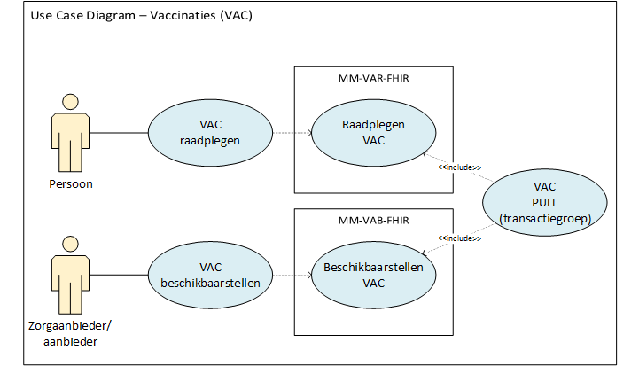 Use case diagram inzien Vaccinaties