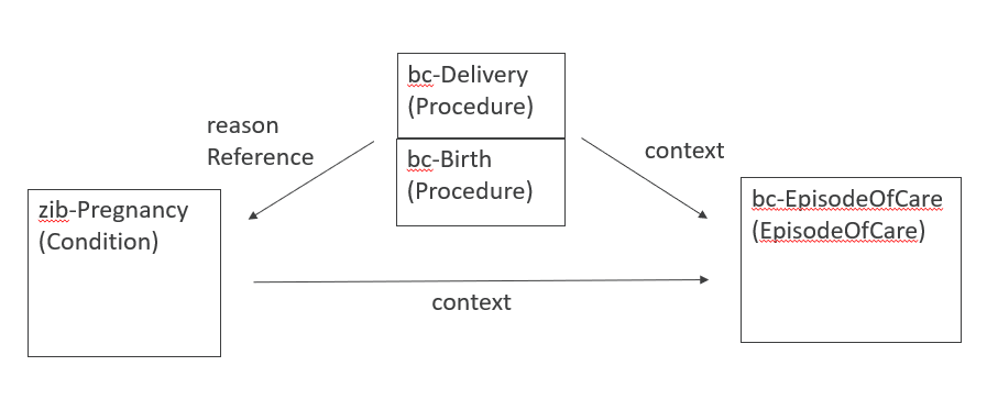 Gebz-delivery-pregnancy.PNG