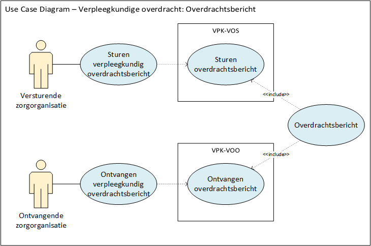 Activity diagram use case 1 - Aanmelding