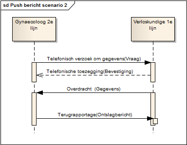 Figuur 9. Sequentiediagram: overdracht bericht in acute fase (push bericht scenario 2).