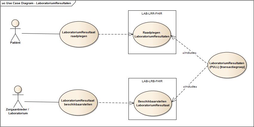 Use case diagram raadplegen laboratoriumresultaten