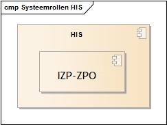 Systeemrollen IZP-ZPO.jpg