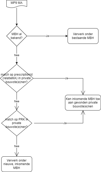 MA Voor BS.png