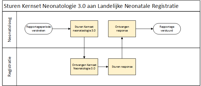 Activity Diagram Sturen LNR.png