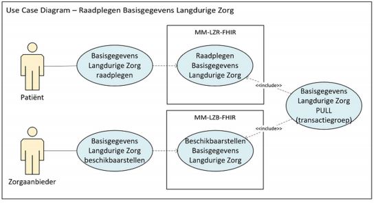 Use case diagram raadplegen BgLZ