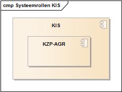 Systeemrollen Keteninformatie KZ-02 KIS.jpg