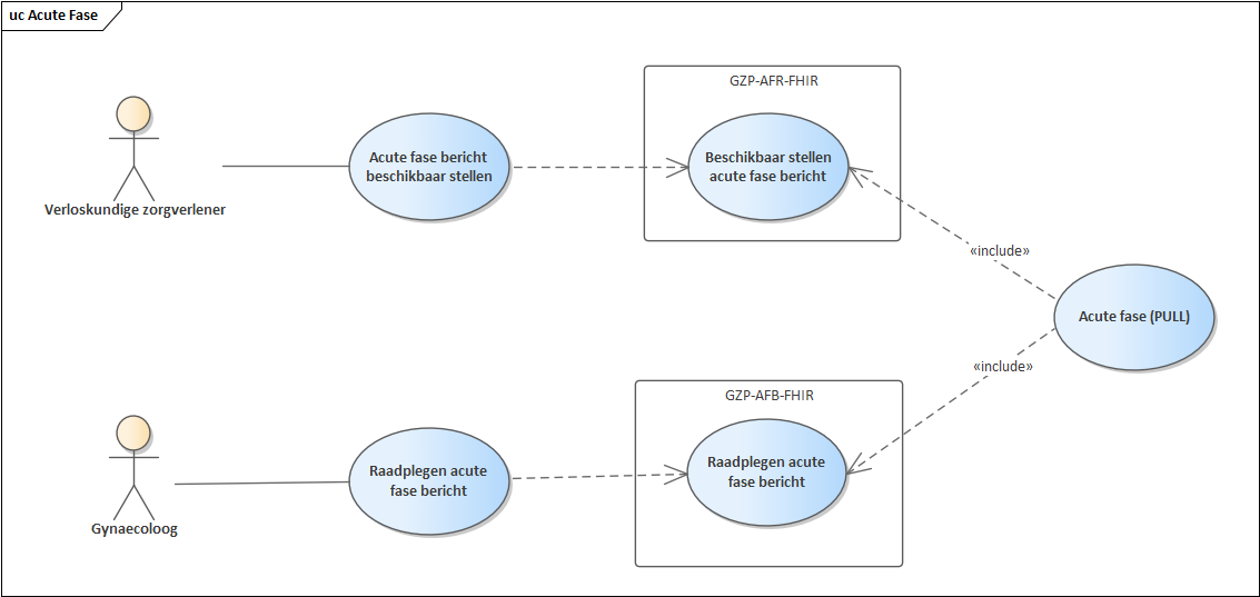 Use case diagram Overdracht acute fase