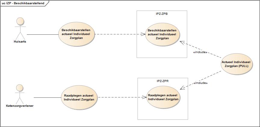 IPZ - Beschikbaarstellen.jpg