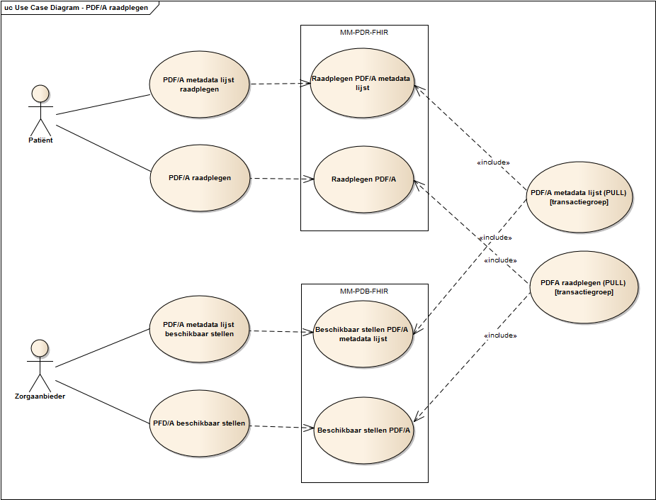 Use case diagram PDF/A raadplegen