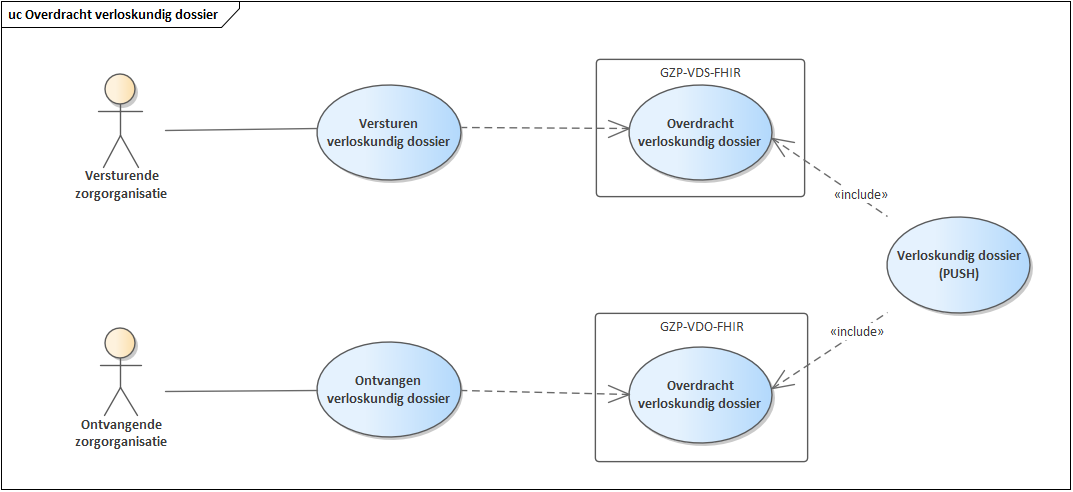 Use case diagram verloskundig dossier