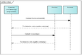 Sequentie Diagram Kernset aanlevering.png