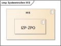 Systeemrollen IZP-ZPO.jpg