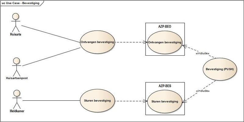 Bestand:Use Case - Bevestiging.jpg