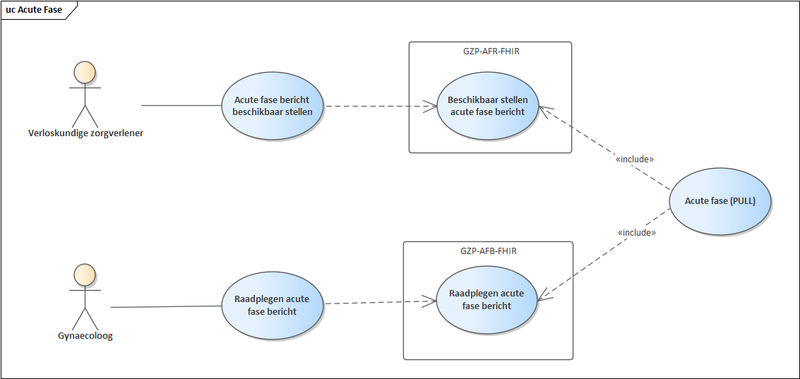 Bestand:Use case acute fase PULL.png