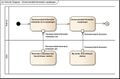 Activity Diagram - Geneesmiddelinformatie raadplegen.jpg