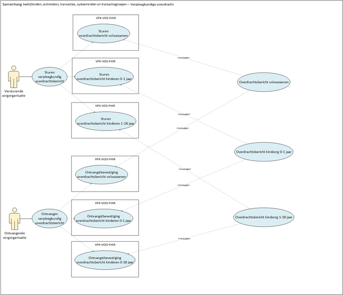 Bestand:Eoverdracht use case overdrachta.png