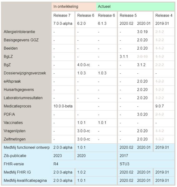 Bestand:MMTM-591-tabel.png