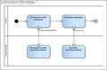 Activity Diagram - PDFA raadplegen2.png