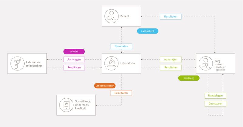 Bestand:Labuitwisseling zondercijfers.jpg