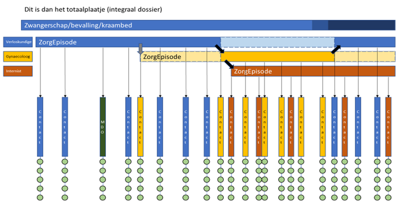 Bestand:Verbanden events episodes zwangerschap.png