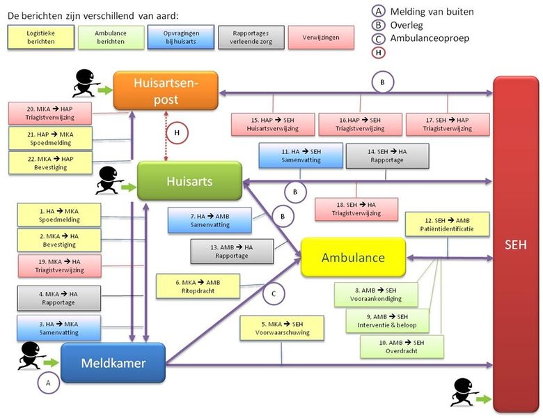Bestand:Plaatje proces vanuit de richtlijn.jpg