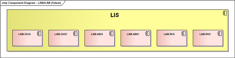 Bestand:V1.0.1 Component Diagram - LAB2LAB.png