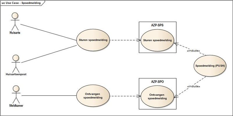 Bestand:Use Case - Spoedmelding.jpg