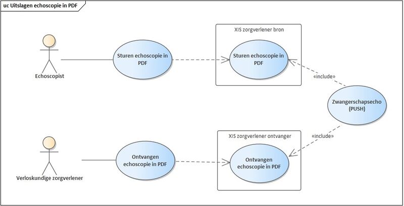 Bestand:Echoscopie in PDF (PUSH).jpg